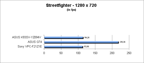 ASUS_G60J_Street1280